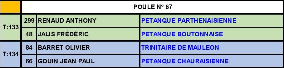 Qualificatif Tête-à-tête SM