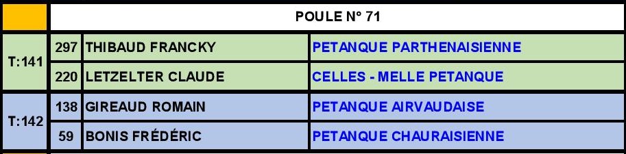 Qualificatif Tête-à-tête SM Qualificatif Tête-à-tête SM