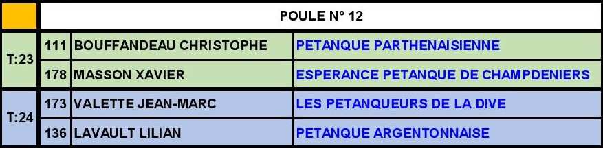 Vasles 2022 Vasles 2022