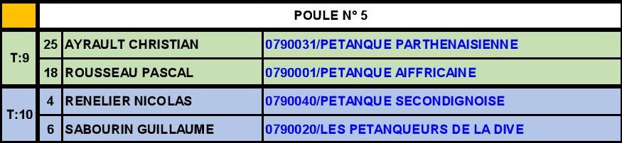 Doublette Senior Masculin Doublette Senior Masculin