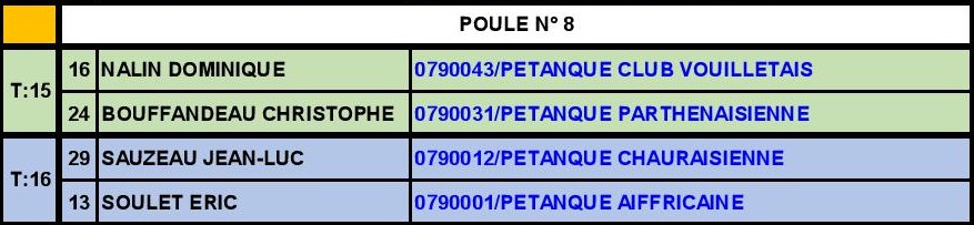 Doublette Senior Masculin Doublette Senior Masculin