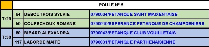 Tête-à-tête Senior Féminin Tête-à-tête Senior Féminin