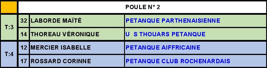 Triplette Senior Féminine Triplette Senior Féminine