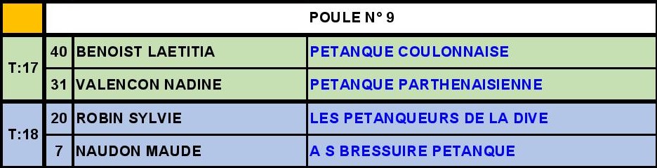 Triplette Senior Féminine Triplette Senior Féminine