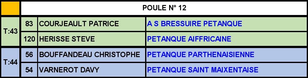 Triplette Senior Masculin Triplette Senior Masculin