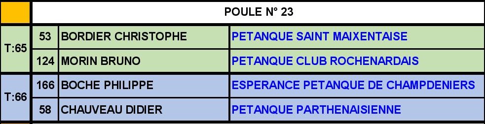 Triplette Senior Masculin Triplette Senior Masculin