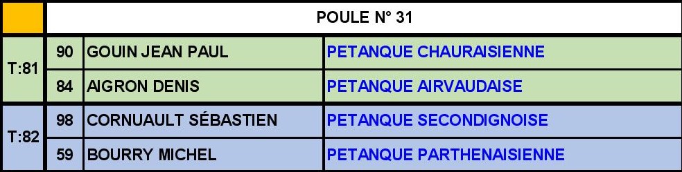 Triplette Senior Masculin Triplette Senior Masculin