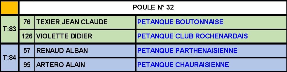 Triplette Senior Masculin Triplette Senior Masculin