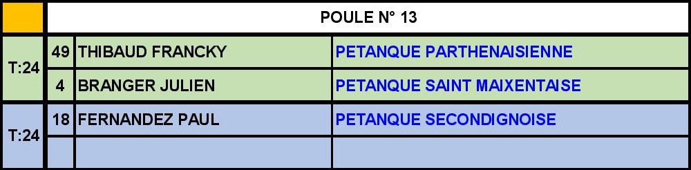 Doublette Jeu Provençal