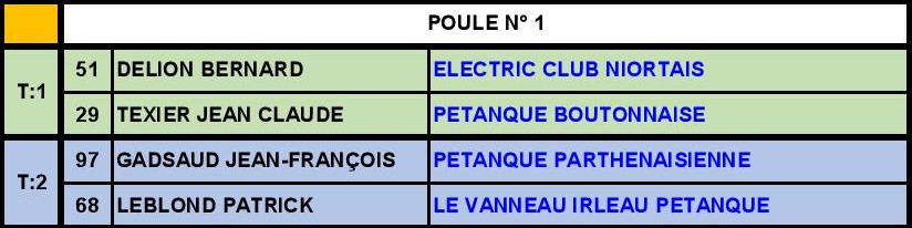 Triplette Vétéran Triplette Vétéran