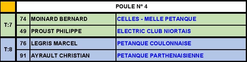 Triplette Vétéran Triplette Vétéran