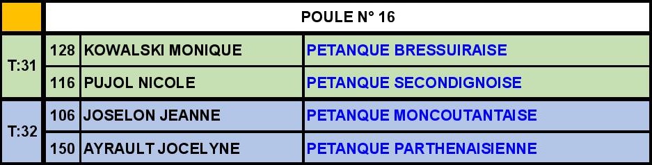 Doublette Senior Féminin Doublette Senior Féminin