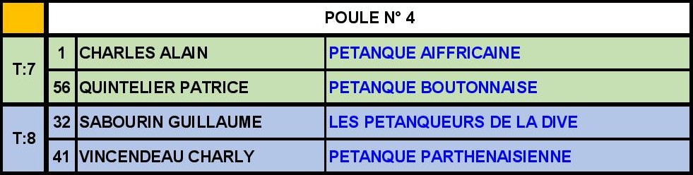 Tête-à-tête Senior Masculin Tête-à-tête Senior Masculin