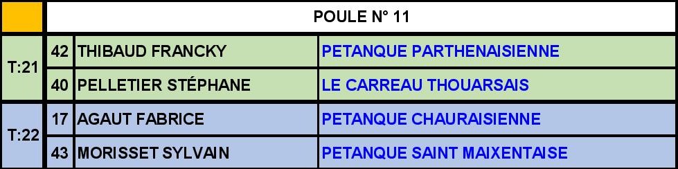 Tête-à-tête Senior Masculin Tête-à-tête Senior Masculin