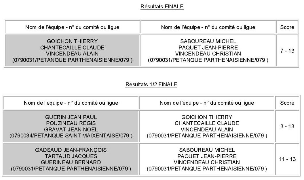 Triplette Vétéran