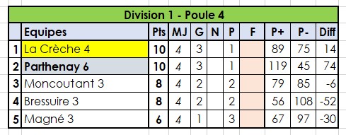 Parthenay 6 - Magné 3 Parthenay 6 - Magné 3