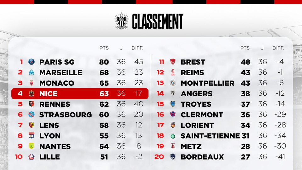 OGC Nice - AS St Etienne