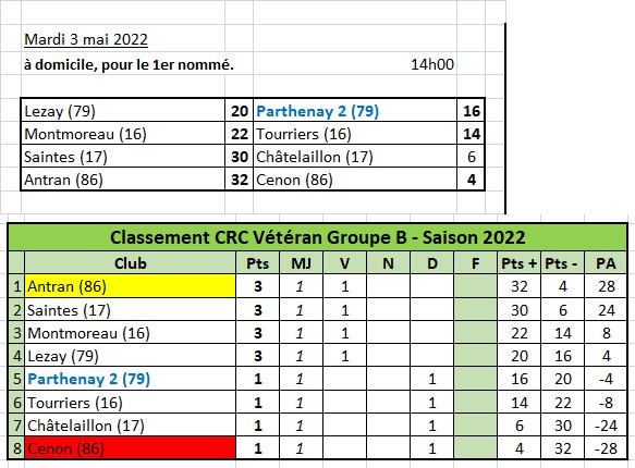 CRC Vétéran - Groupe B CRC Vétéran - Groupe B