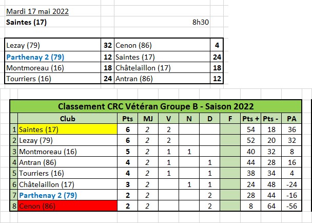 CRC Vétéran - Groupe B