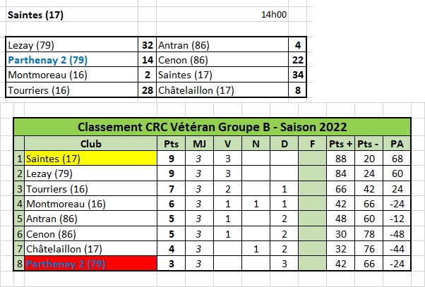 CRC Vétéran - Groupe B