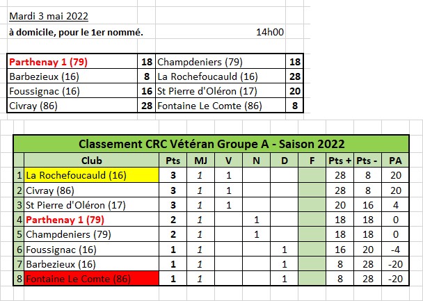 CRC Vétéran - Groupe A CRC Vétéran - Groupe A
