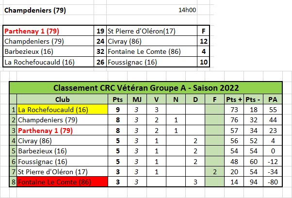 CRC Vétéran - Groupe A