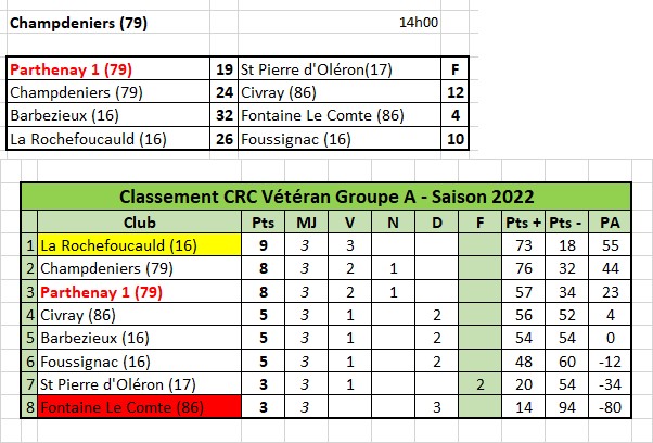 CRC Vétéran - Groupe A CRC Vétéran - Groupe A