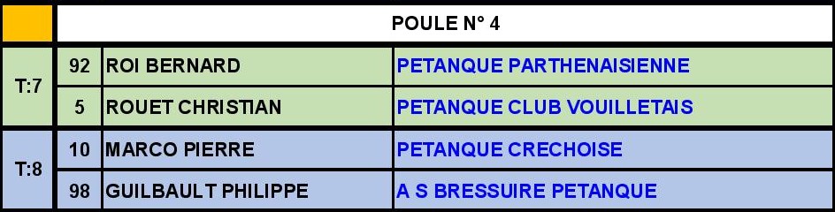 Doublette Vétéran Doublette Vétéran