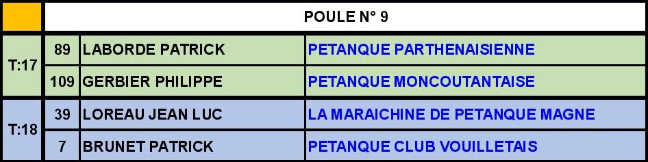 Doublette Vétéran Doublette Vétéran