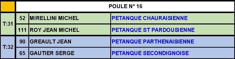 Doublette Vétéran Doublette Vétéran