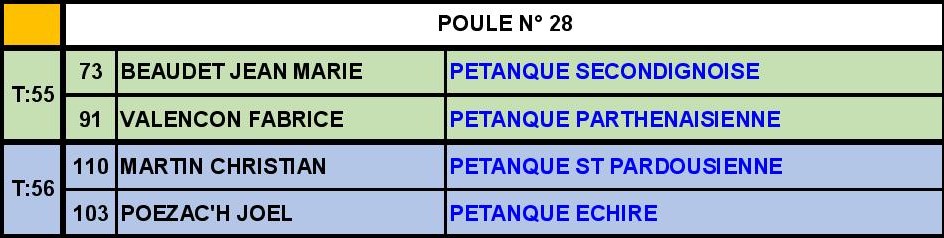 Doublette Vétéran Doublette Vétéran