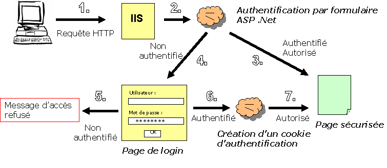 Quelques phrases à retenir...