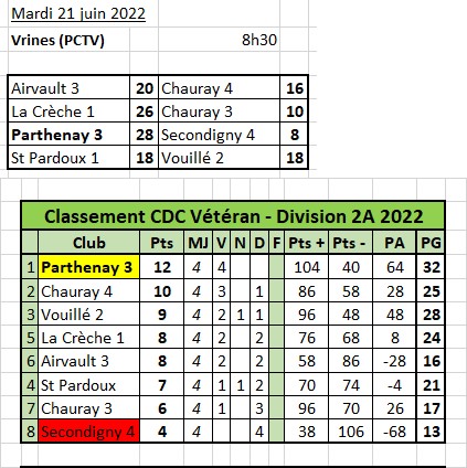 CDC Vétéran - Division 2A CDC Vétéran - Division 2A