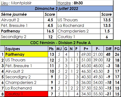 CDC Féminin CDC Féminin