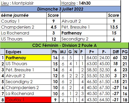 CDC Féminin CDC Féminin