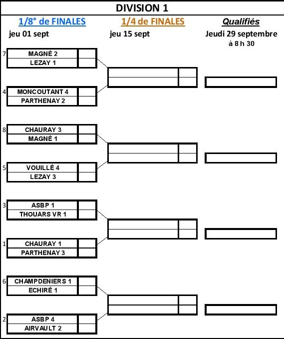 Division 1 Poule 1