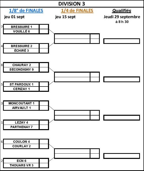 Division 3 Poule 1 Division 3 Poule 1