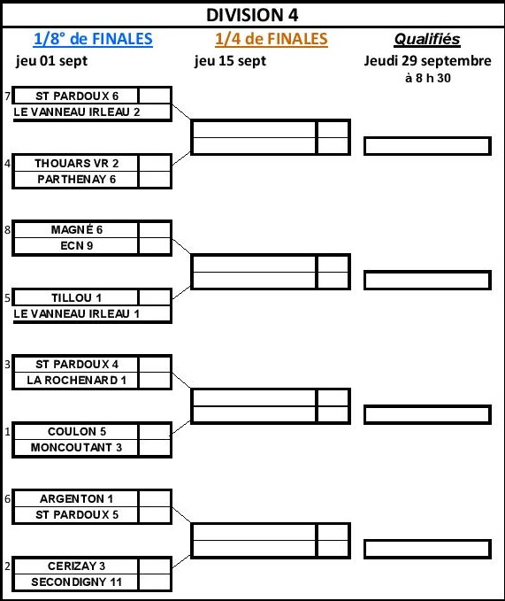 Division 4 Poule 6 Division 4 Poule 6