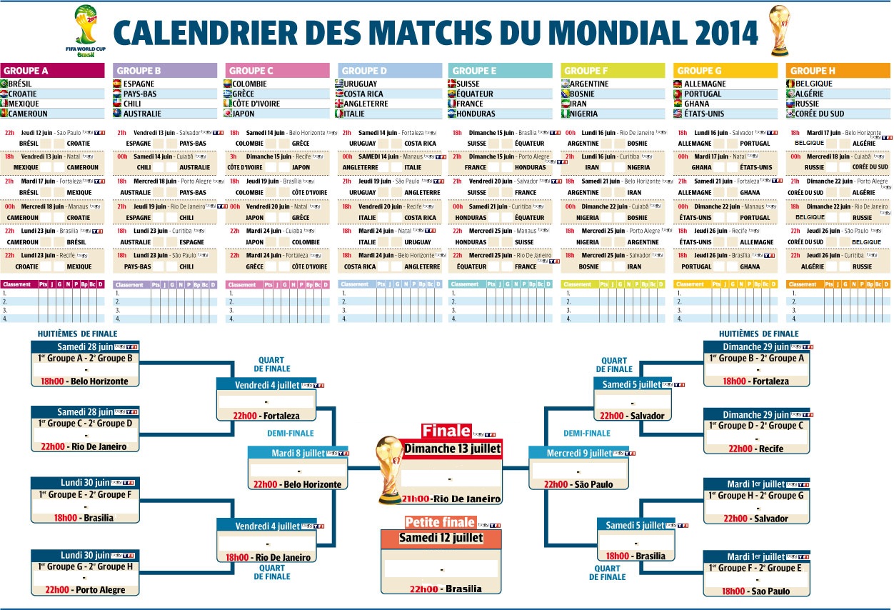 Coupe du Monde