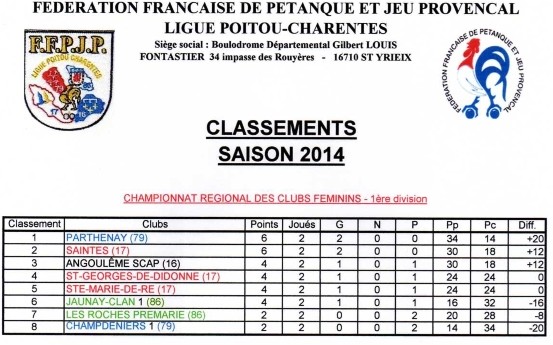 Classement