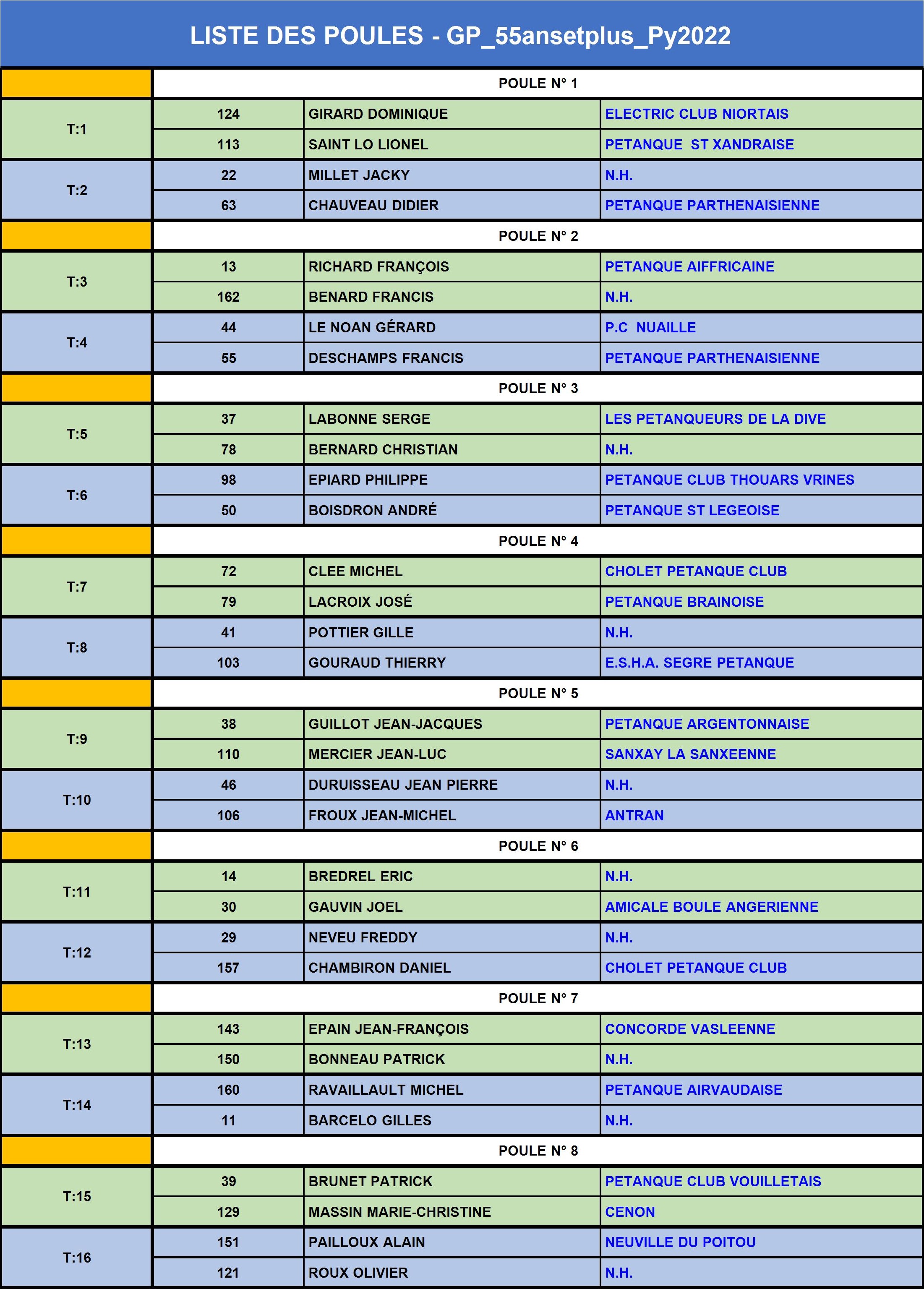 GP "55 ans et plus" GP "55 ans et plus"