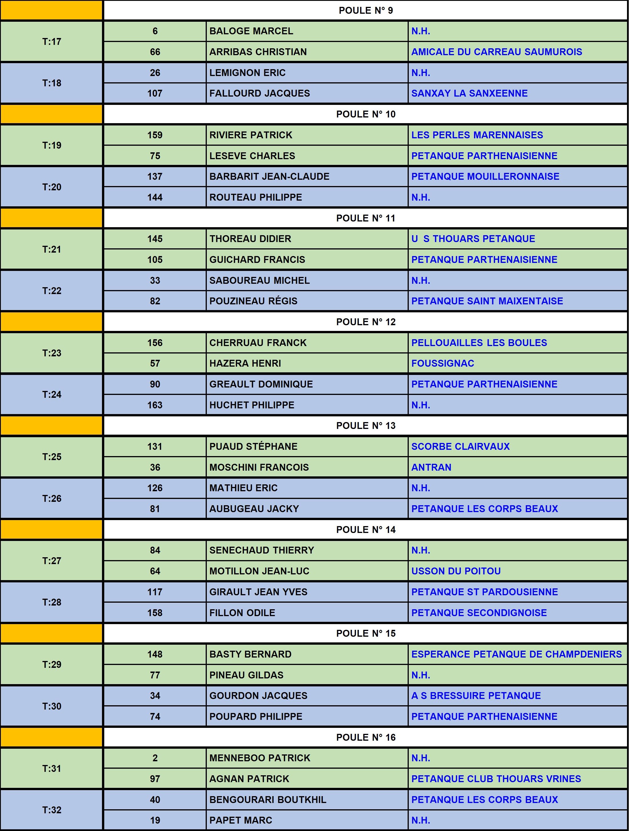 GP "55 ans et plus" GP "55 ans et plus"