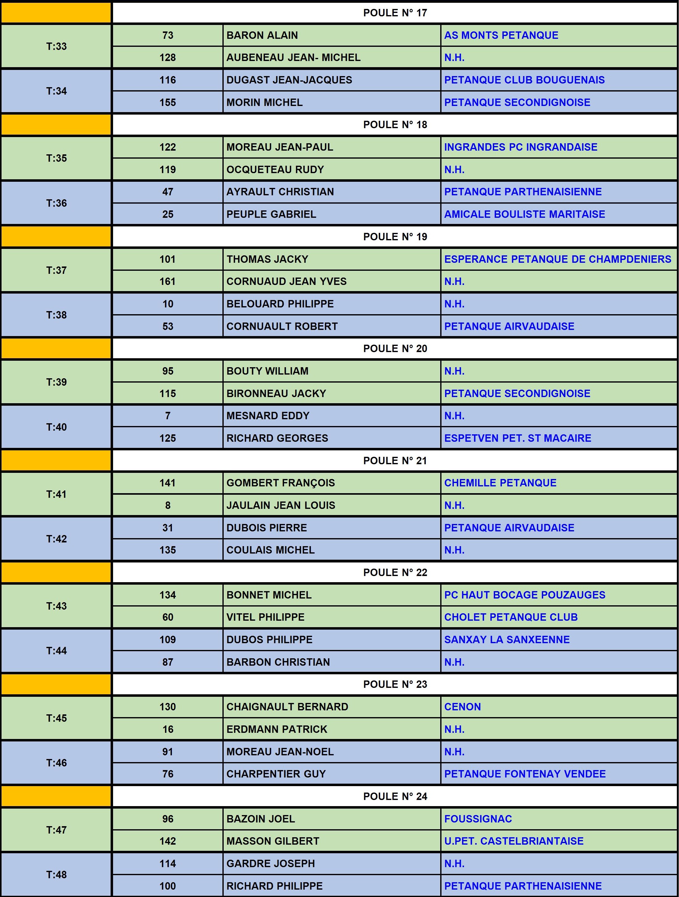 GP "55 ans et plus" GP "55 ans et plus"