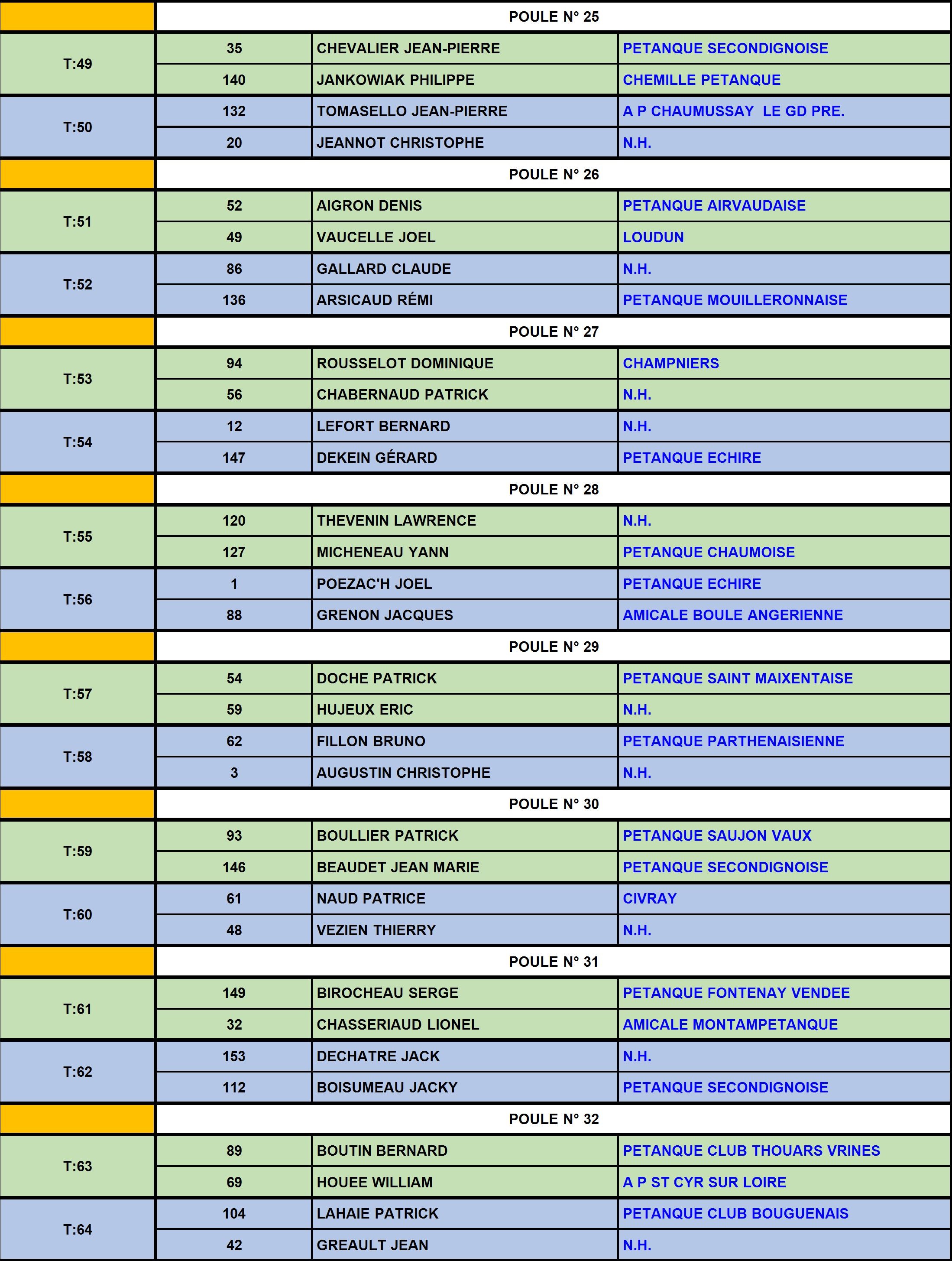 GP "55 ans et plus" GP "55 ans et plus"