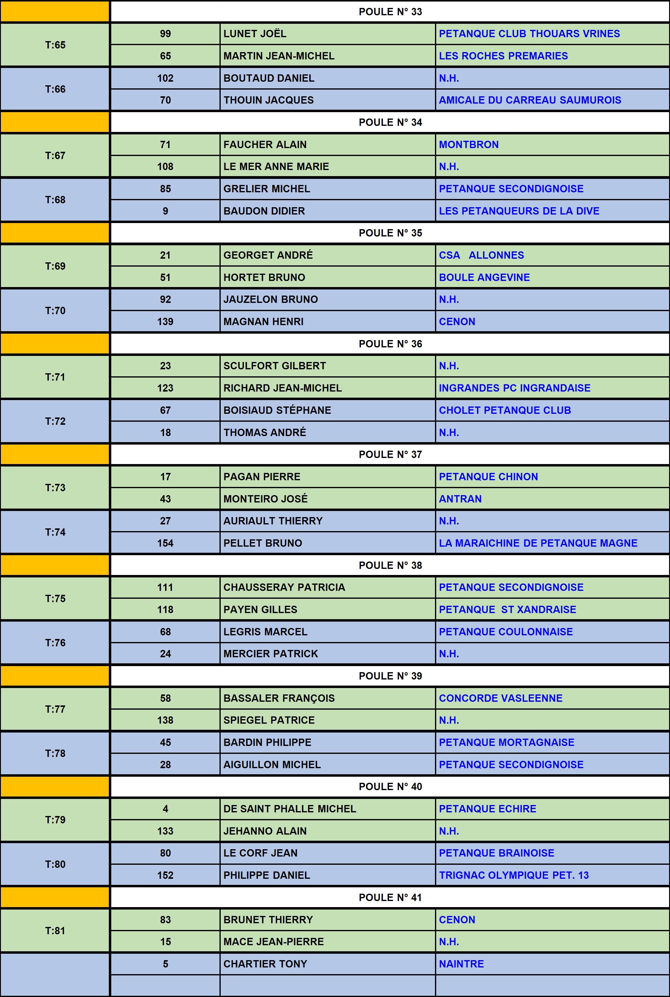 GP "55 ans et plus" GP "55 ans et plus"