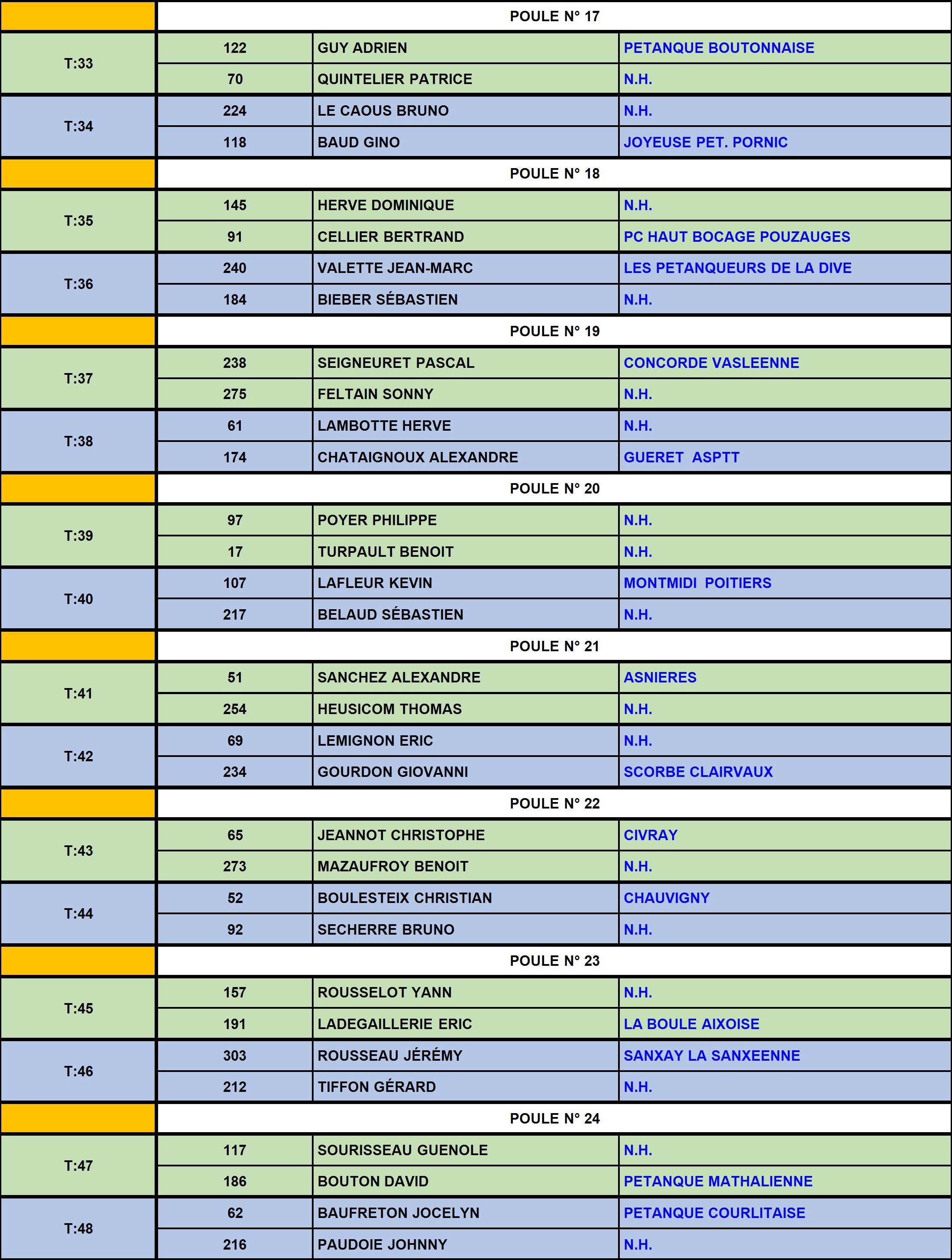 XVII National