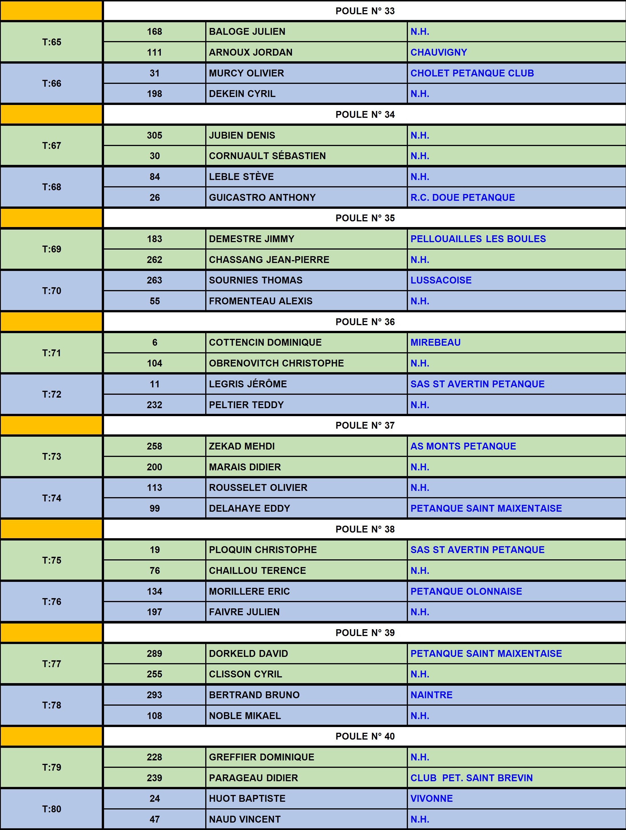 XVII National