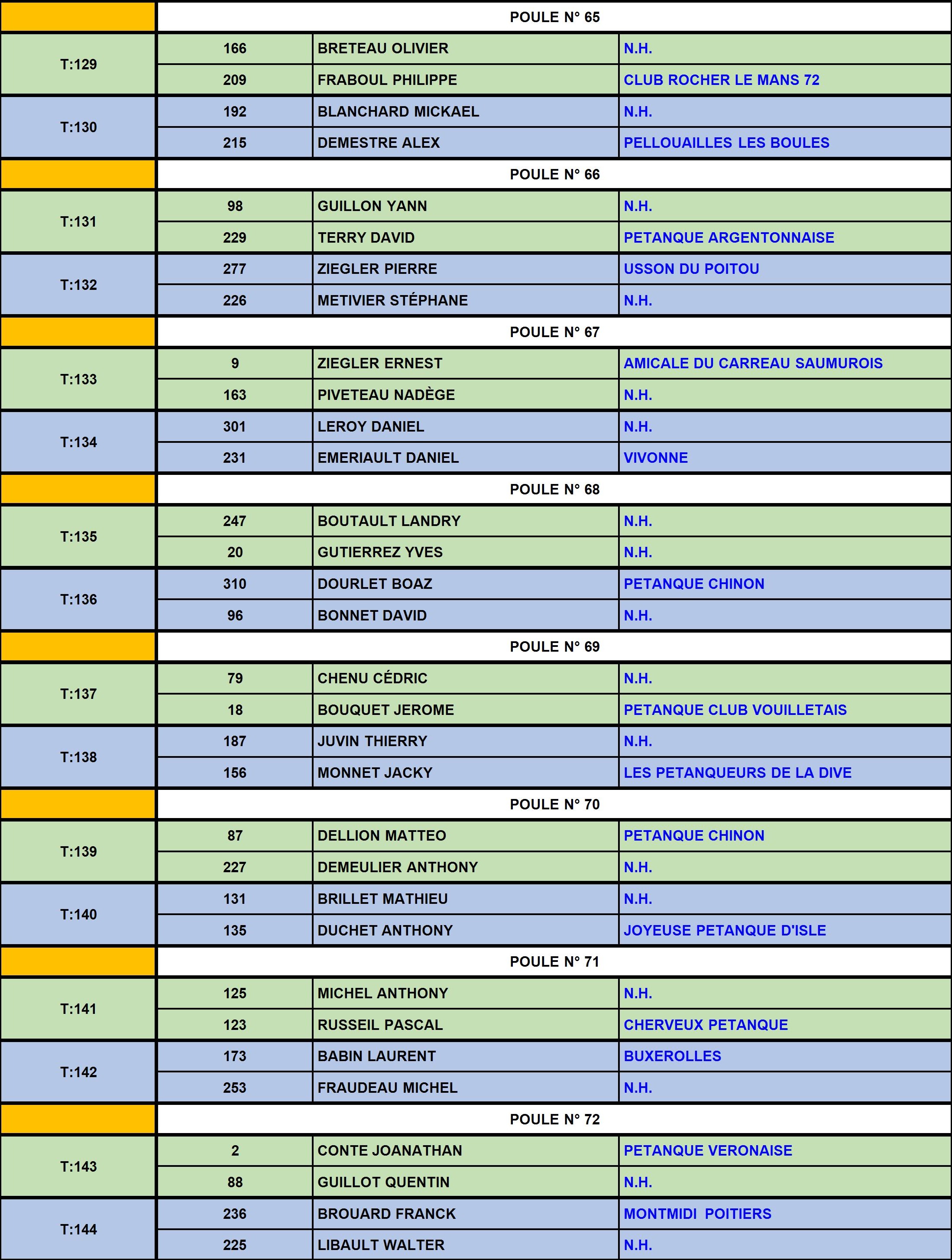 XVII National
