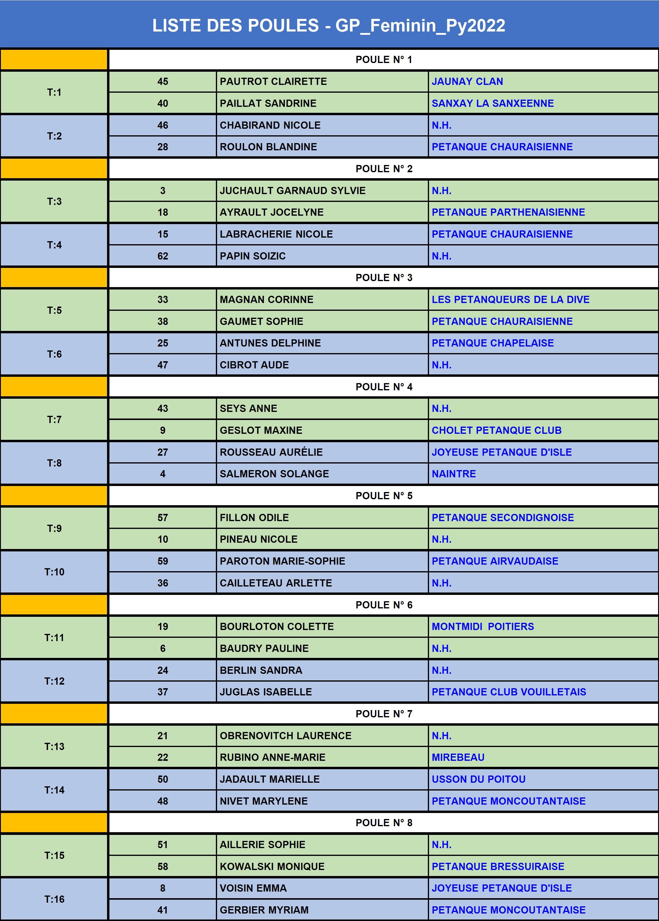 GP Tech Sport Féminin GP Tech Sport Féminin