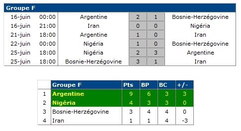 Groupe F